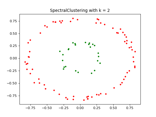 ../_images/SpectralClustering-1_00_00.png