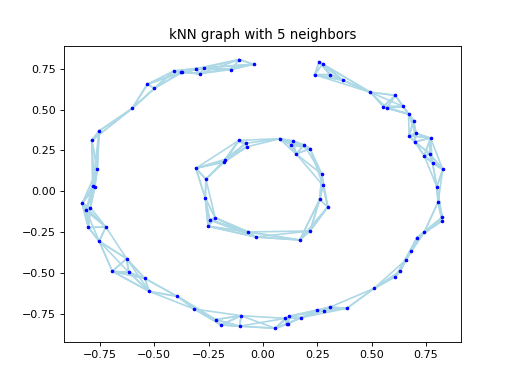 ../_images/SpectralClustering-1_01_00.png